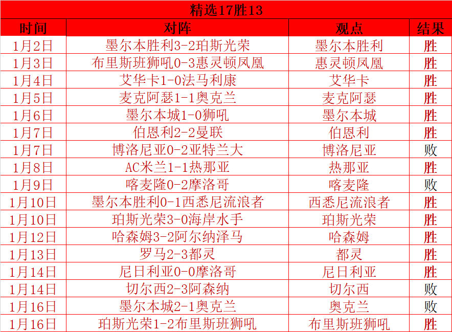 东契奇个人,得分爆发,魔术紧急暂,必赢电子官网,必赢电子平台,必赢电子体育,必赢电子APP