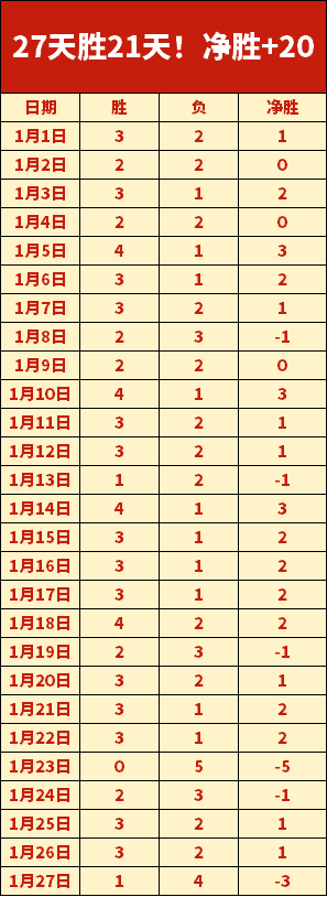 阿森纳逆境,求变,期待亚历山,必赢电子官网,必赢电子平台,必赢电子体育,必赢电子APP