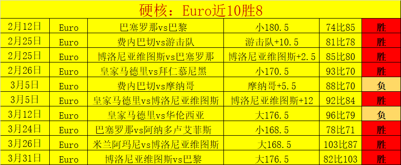 库巴西,亚马尔一触,即发,必赢电子官网,必赢电子平台,必赢电子体育,必赢电子APP