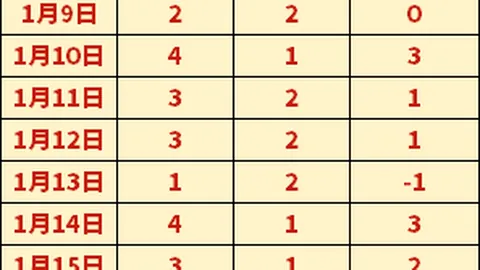 阿森纳逆境求变，期待亚历山大加盟新援助力扭转战局