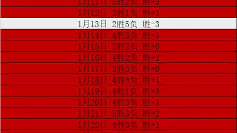 阿甲激战36胜29，拐点风云再起，警惕变局来袭！