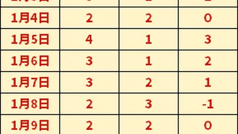 冰雪经济热潮不减，持续释放“冰活力”动力